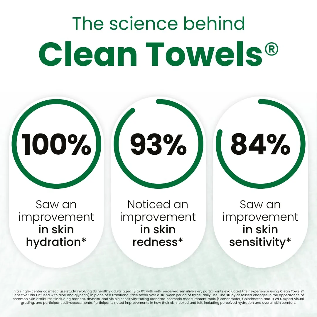 Clean Towels Sensitive Skin Subscription - Image 2