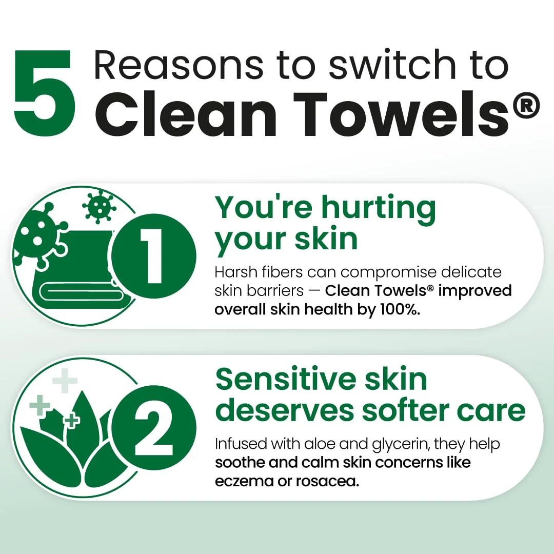 Clean Towels Sensitive Skin Subscription - Image 3