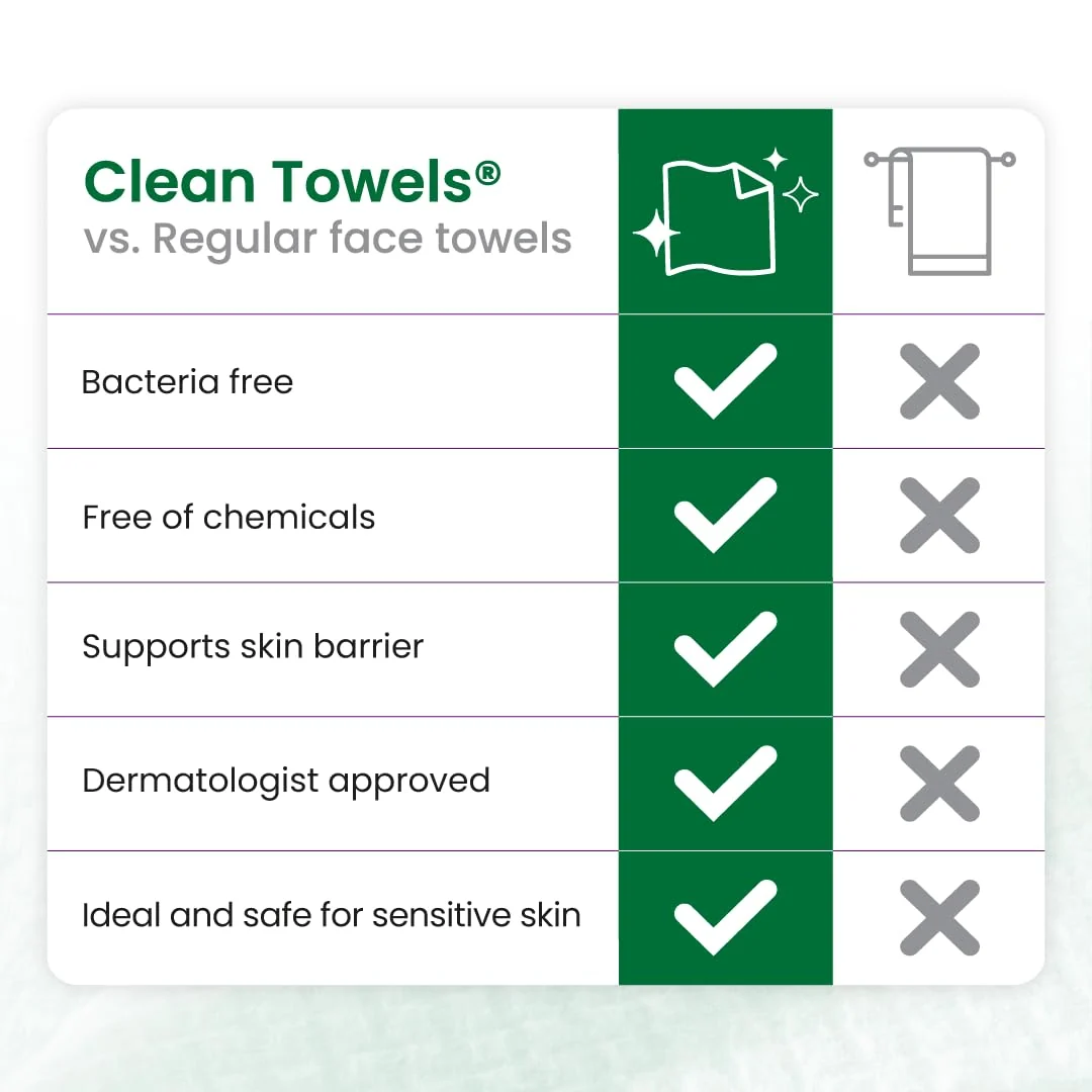 Clean Towels Sensitive Skin Subscription - Image 7