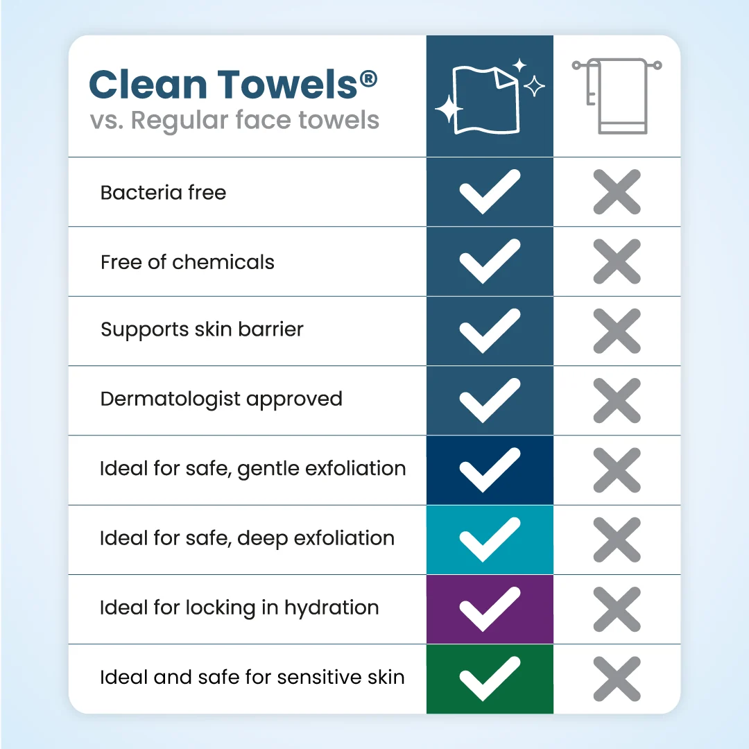 Clean Towels® Variety Box - Image 12