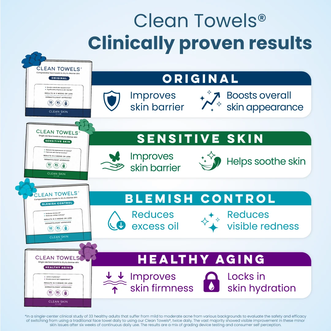 Clean Towels® Variety Box - Image 3